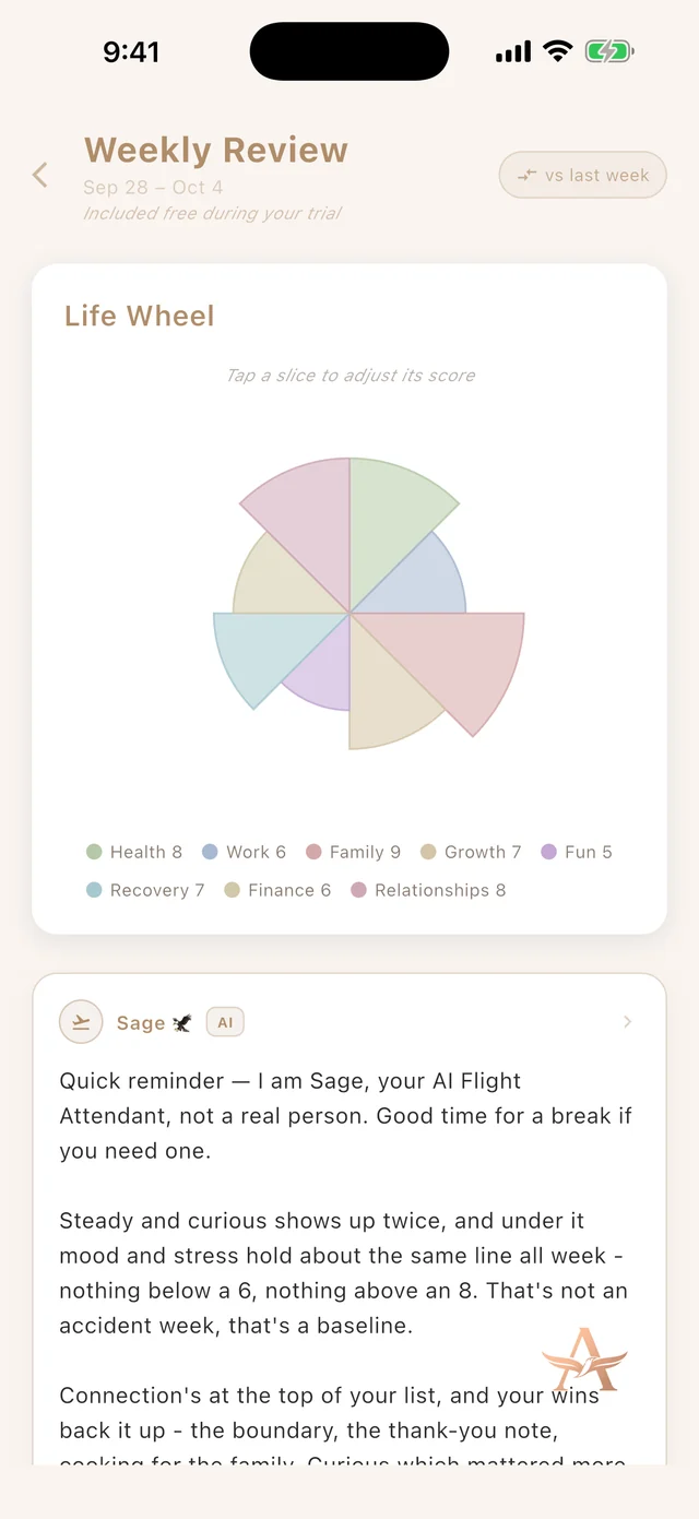 The Weekly Review screen